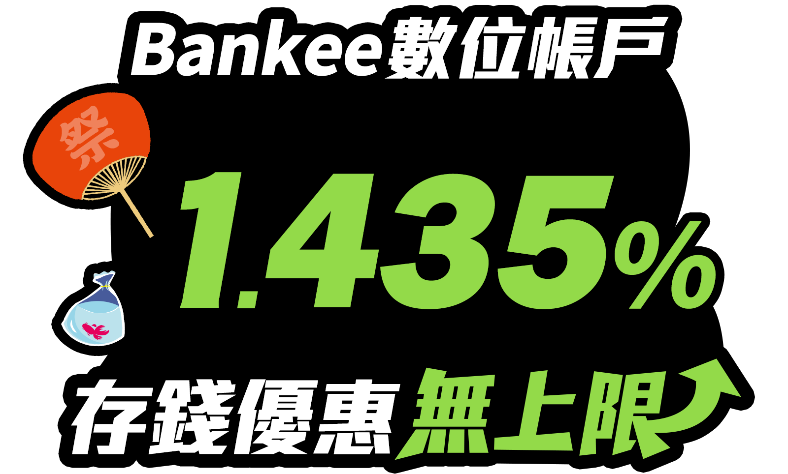 Bankee數位帳戶1.435%，存錢優惠無上限