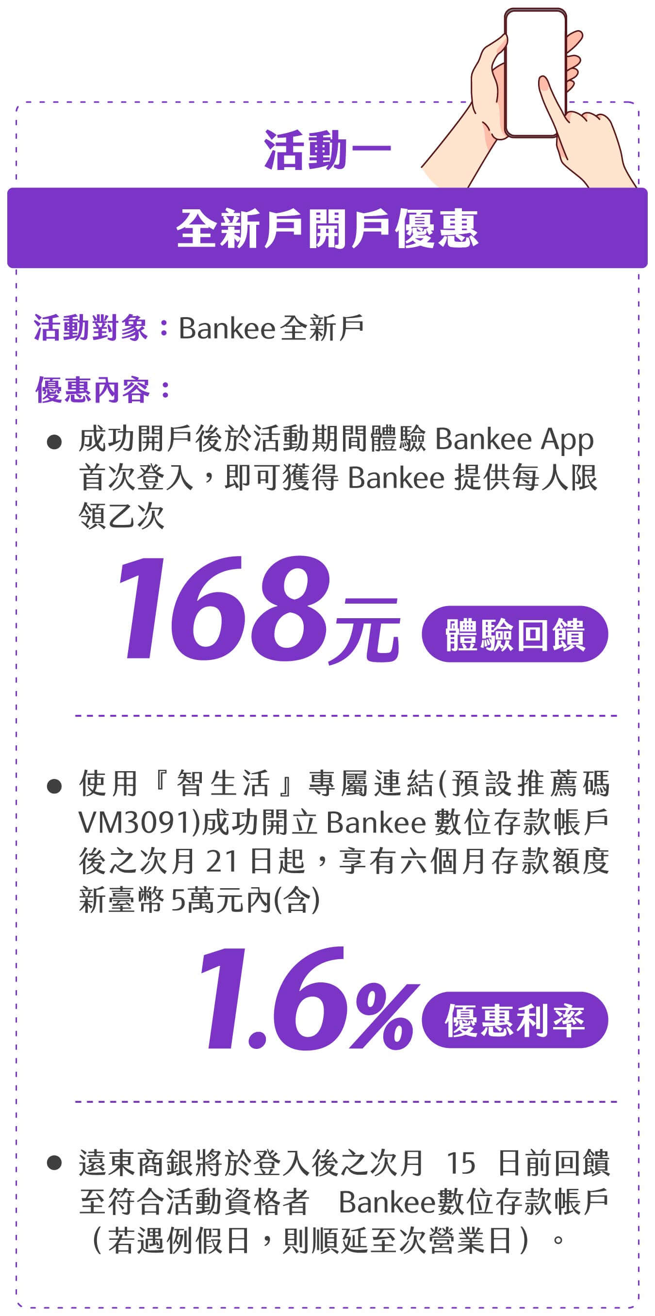 活動一：全新戶開戶優惠，(1)活動對象：Bankee全新戶。(2)優惠內容：◆使用『智生活』專屬連結（預設推薦碼VM3091）成功開立Bankee數位存款帳戶後之次月21日起，享有六個月存款額度新臺幣5萬元內(含)1.6%優惠利率。◆成功開戶後於活動期間體驗Bankee App首次登入，即可獲得 Bankee 提供新臺幣 168 元體驗回饋，每人限領乙次。◆遠東商銀將於登入後之次月15日前回饋至符合活動資格者Bankee數位存款帳戶（若遇例假日，則順延至次營業日）。