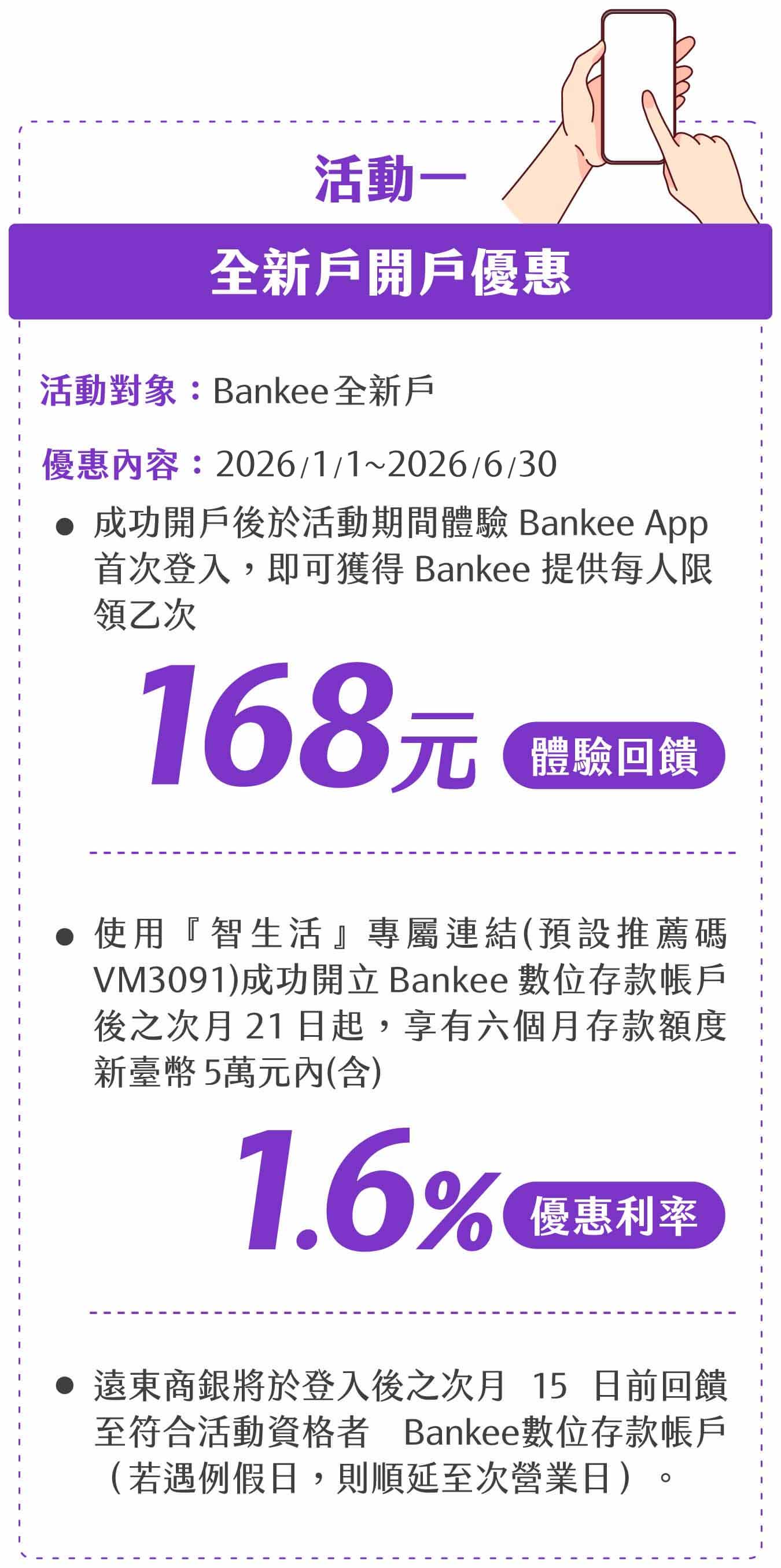 活動一：全新戶開戶優惠，(1)活動對象：Bankee全新戶。(2)優惠內容：◆使用『智生活』專屬連結（預設推薦碼VM3091）成功開立Bankee數位存款帳戶後之次月21日起，享有六個月存款額度新臺幣5萬元內(含)1.6%優惠利率。◆成功開戶後於活動期間體驗Bankee App首次登入，即可獲得 Bankee 提供新臺幣 168 元體驗回饋，每人限領乙次。◆遠東商銀將於登入後之次月15日前回饋至符合活動資格者Bankee數位存款帳戶（若遇例假日，則順延至次營業日）。
