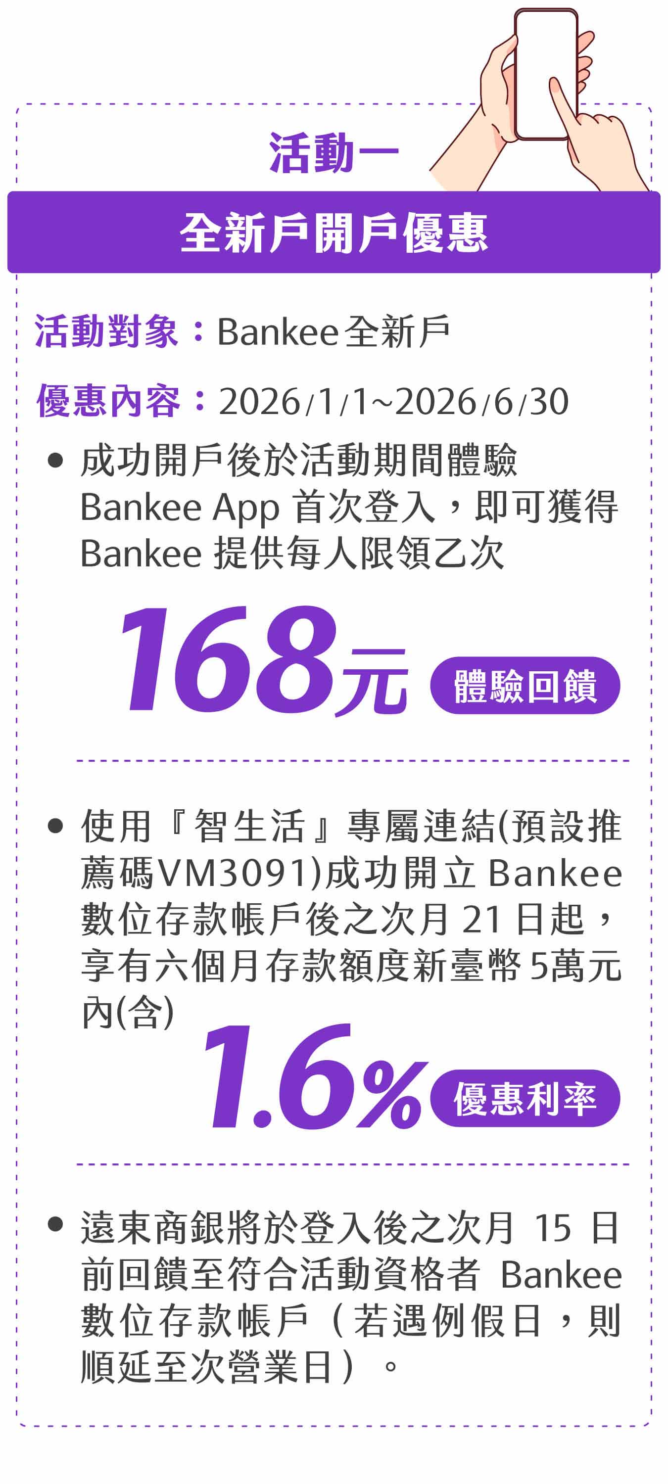 活動一：全新戶開戶優惠，(1)活動對象：Bankee全新戶。(2)優惠內容：◆使用『智生活』專屬連結（預設推薦碼VM3091）成功開立Bankee數位存款帳戶後之次月21日起，享有六個月存款額度新臺幣5萬元內(含)1.6%優惠利率。◆成功開戶後於活動期間體驗Bankee App首次登入，即可獲得 Bankee 提供新臺幣 168 元體驗回饋，每人限領乙次。◆遠東商銀將於登入後之次月15日前回饋至符合活動資格者Bankee數位存款帳戶（若遇例假日，則順延至次營業日）。