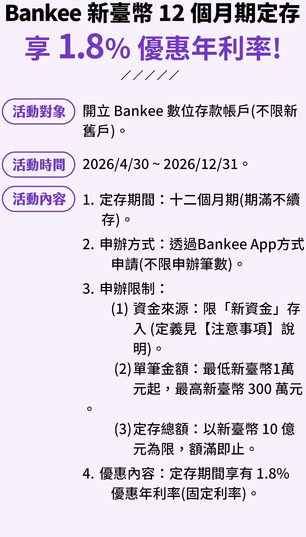 【活動對象】開立 Bankee 數位存款帳戶（不限新舊戶）。【活動時間】2026/4/30 ~ 2026/12/31。【活動內容】1.定存期間：十二個月期（期滿不續存）。2.申辦方式：透過Bankee App方式申請（不限申辦筆數）。3.申辦限制：(1)資金來源：限「新資金」存入（定義見【注意事項】說明）。(2)單筆金額：最低新臺幣1萬元起，最高新臺幣 300 萬元。(3)定存總額：以新臺幣 10 億元為限，額滿即止。4.優惠內容：定存期間享有 1.8% 優惠年利率（固定利率）。