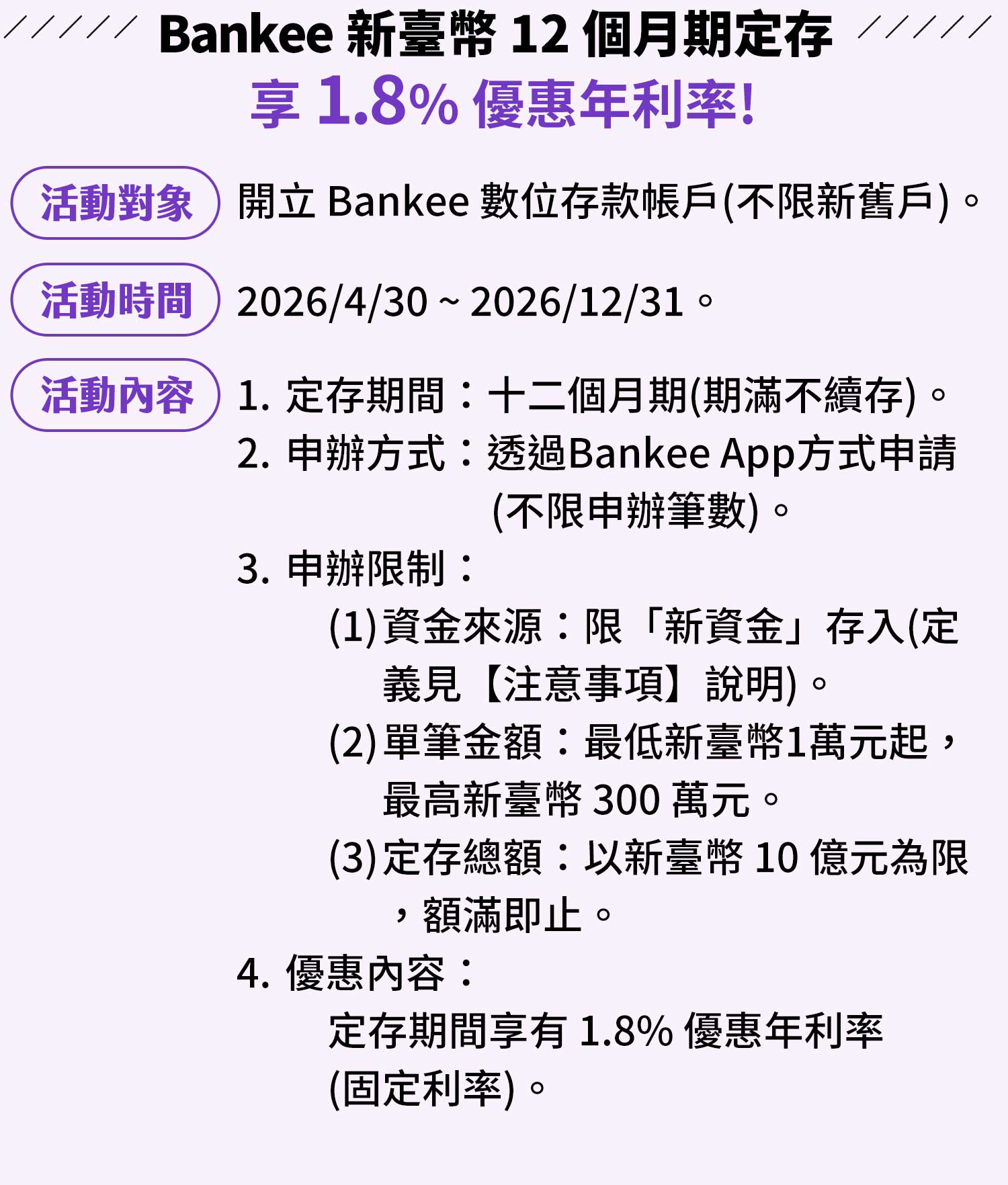 【活動對象】開立 Bankee 數位存款帳戶（不限新舊戶）。【活動時間】2026/4/30 ~ 2026/12/31。【活動內容】1.定存期間：十二個月期（期滿不續存）。2.申辦方式：透過Bankee App方式申請（不限申辦筆數）。3.申辦限制：(1)資金來源：限「新資金」存入（定義見【注意事項】說明）。(2)單筆金額：最低新臺幣1萬元起，最高新臺幣 300 萬元。(3)定存總額：以新臺幣 10 億元為限，額滿即止。4.優惠內容：定存期間享有 1.8% 優惠年利率（固定利率）。