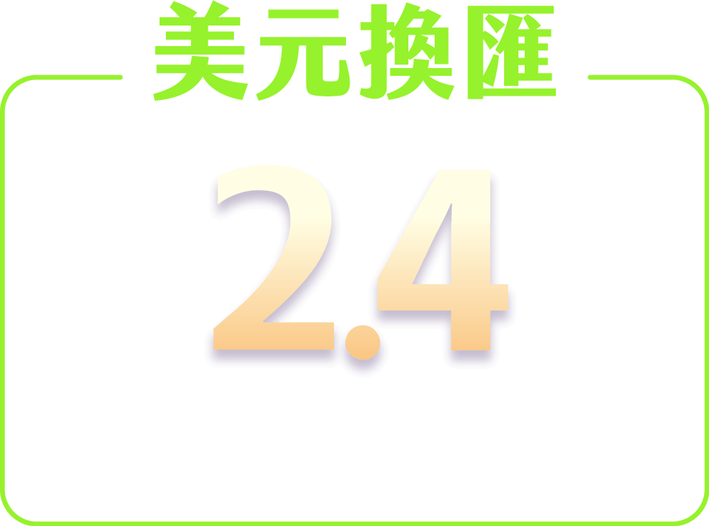 美元換匯減2.4分