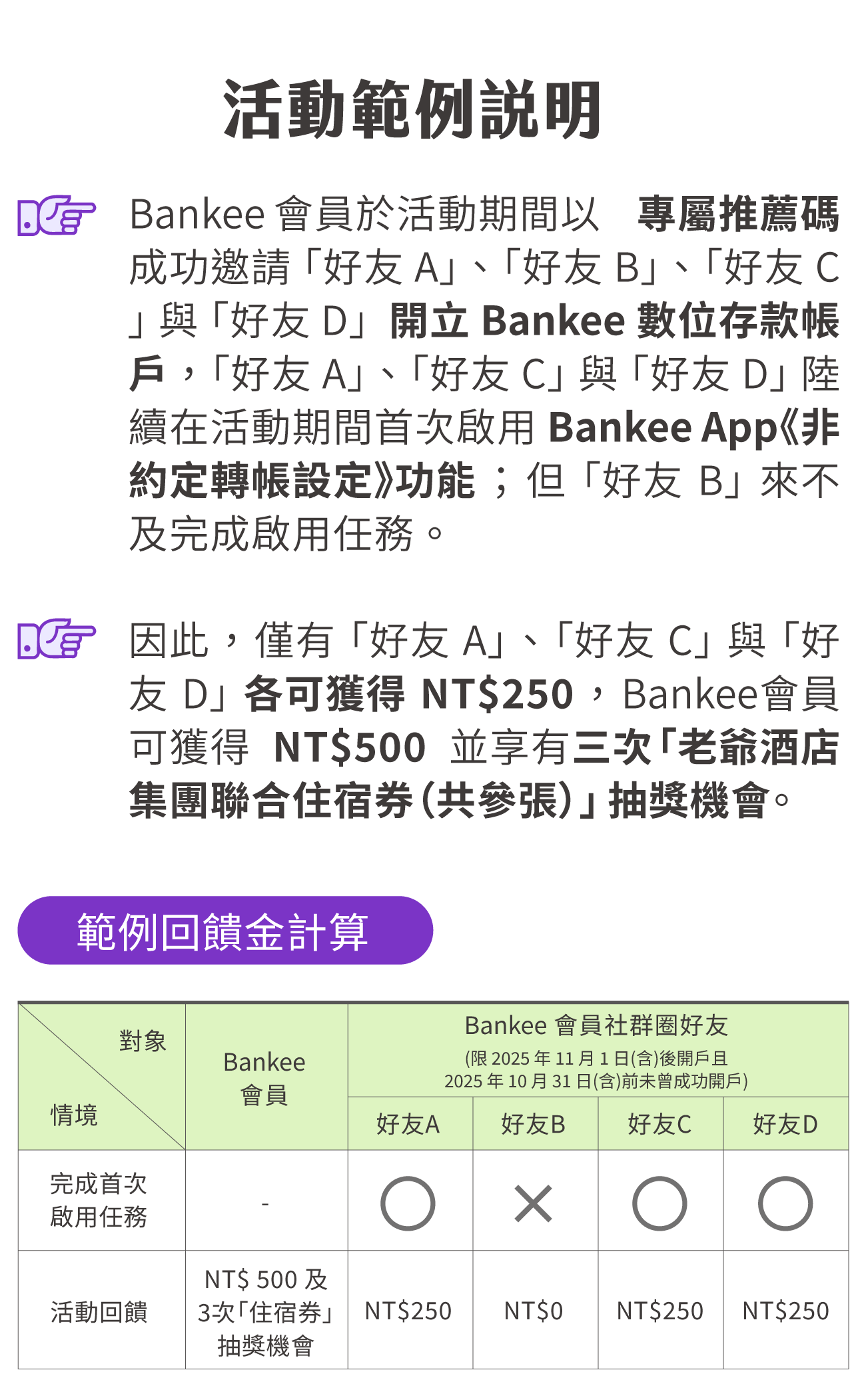 Bankee 會員於活動期間以專屬推薦碼成功邀請「好友 A」、「好友 B」、「好友 C」與「好友 D」開立 Bankee 數位存款帳戶，「好友 A」、「好友 C」與「好友 D」陸續在活動期間首次啟用 Bankee App《非約定轉帳設定》功能；但「好友 B」來不及完成啟用任務；因此，僅有「好友 A」、「好友 C」與「好友 D」各可獲得 NT$250，Bankee 會員可獲得 NT$500 並享有三次「老爺酒店集團聯合住宿券（共參張）」抽獎機會。