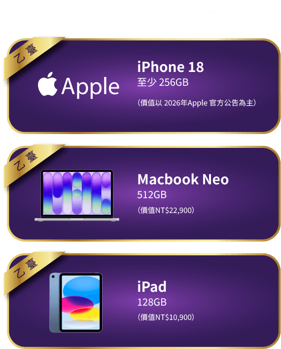 Apple 抽獎商品獎項（不挑色）：1臺iPhone 18至少256GB（價值以 2026年 Apple 官方公告為主）。1臺Macbook Neo 512G（價值NT$22,900）。1臺iPad 128G（價值NT$10,900）。