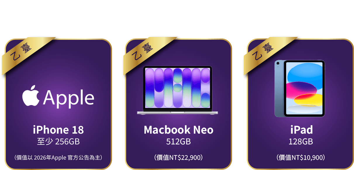 Apple 抽獎商品獎項（不挑色）：1臺iPhone 18至少256GB（價值以 2026年 Apple 官方公告為主）。1臺Macbook Neo 512G（價值NT$22,900）。1臺iPad 128G（價值NT$10,900）。