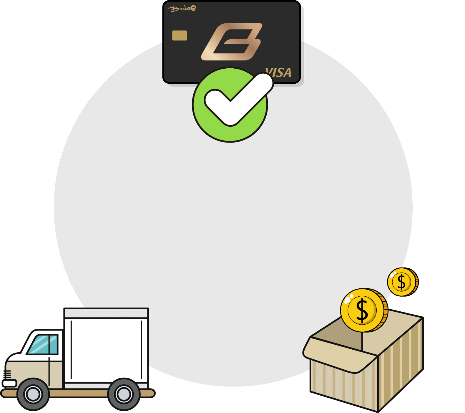 刷卡支付貨款後，供應商最快3天到帳，票期最多再延五十天付款