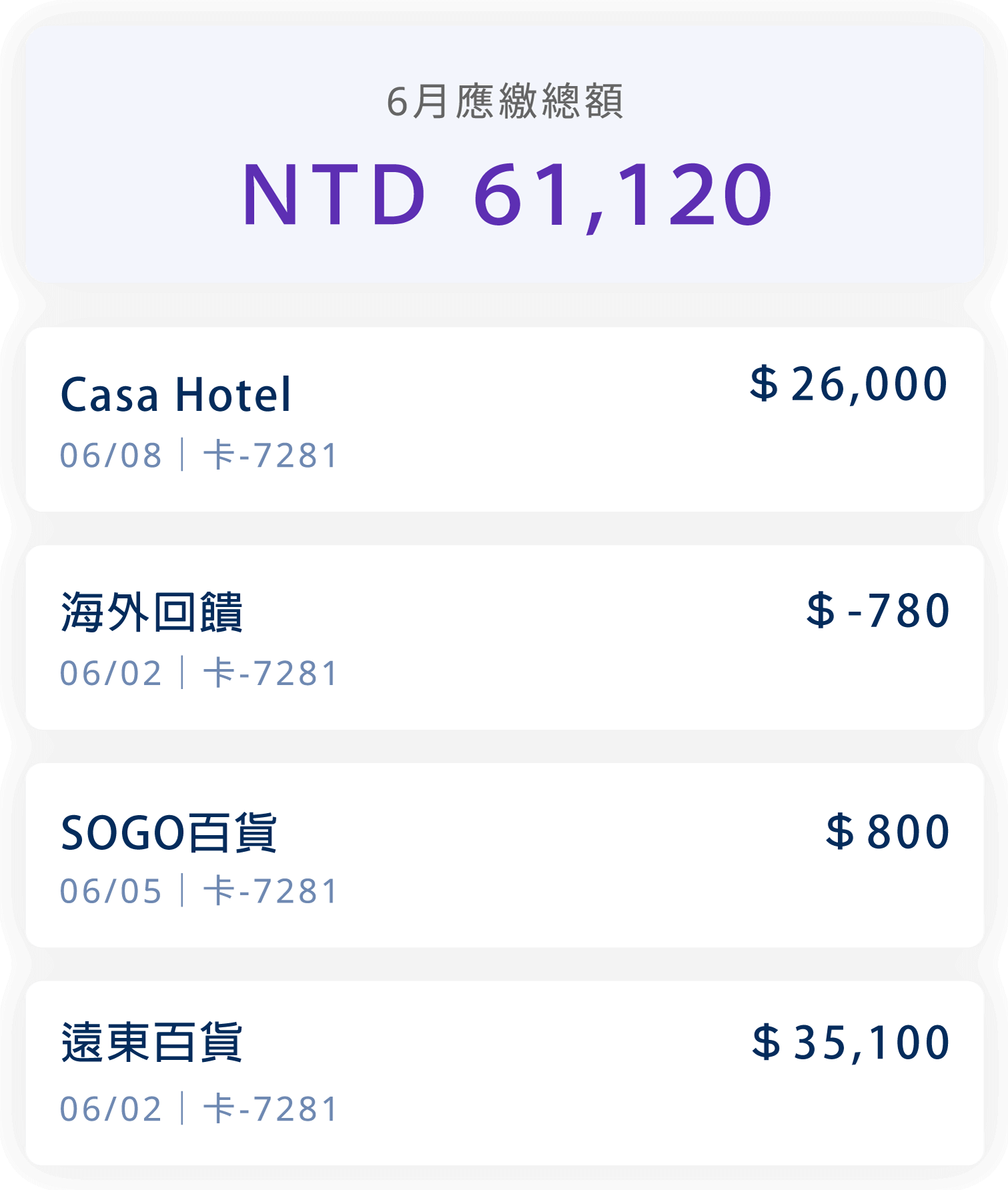 海外最高3%，現金回饋無上限