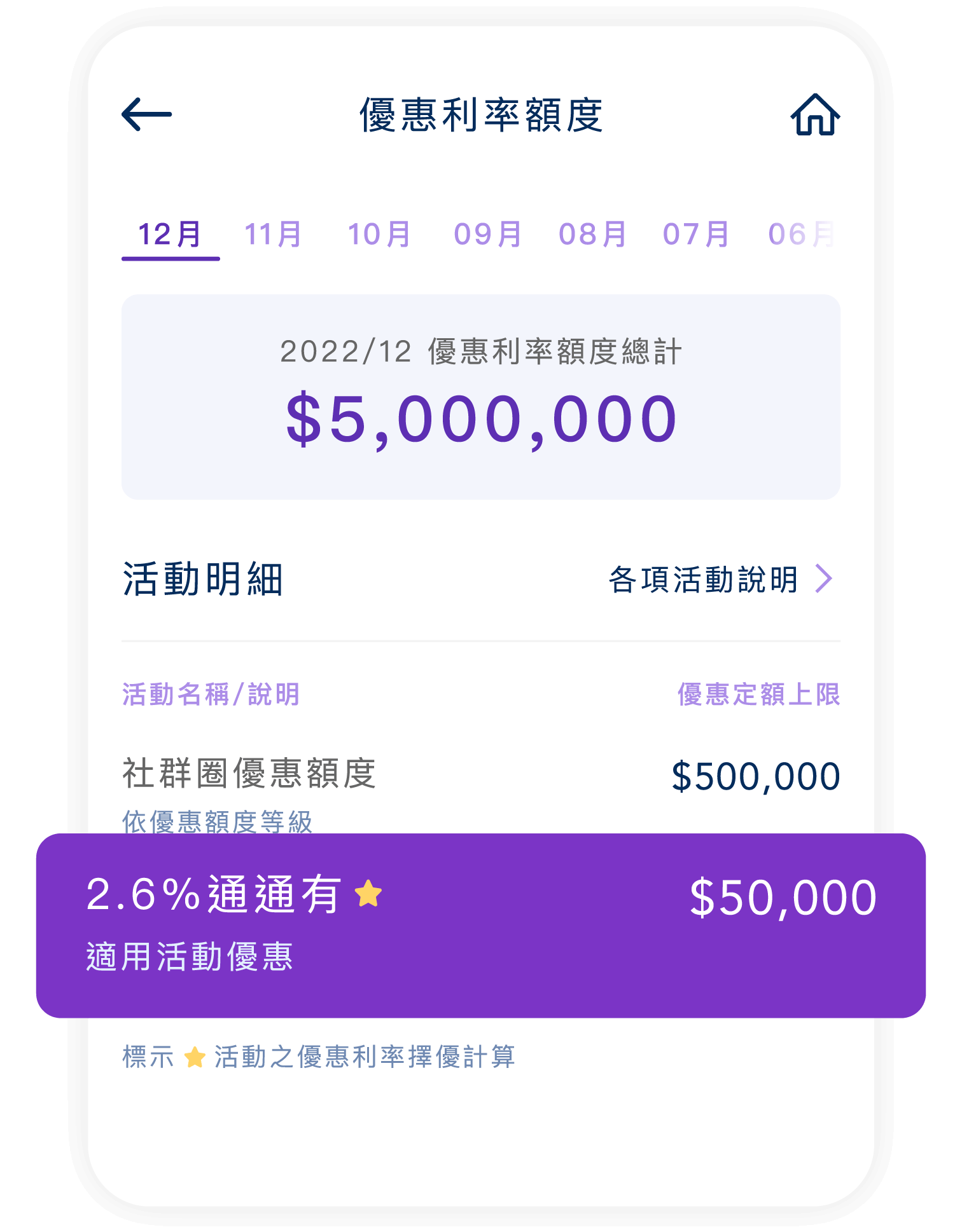 APP優惠利率額度