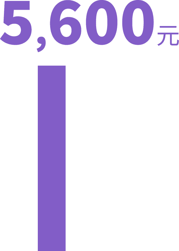 Bankee貸款利息金額降低